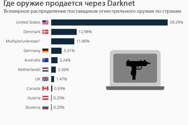 Кракен ссылка список