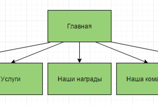 Кракен через тор браузер